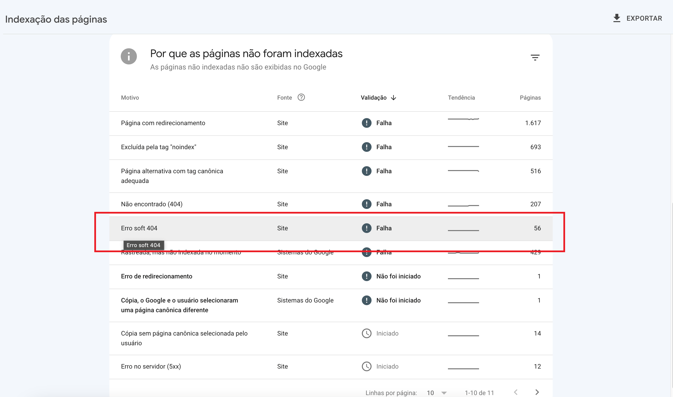 Na imagem mostramos como aparece o Erro Soft 404 na guia de erros de indexação no Google Search Console