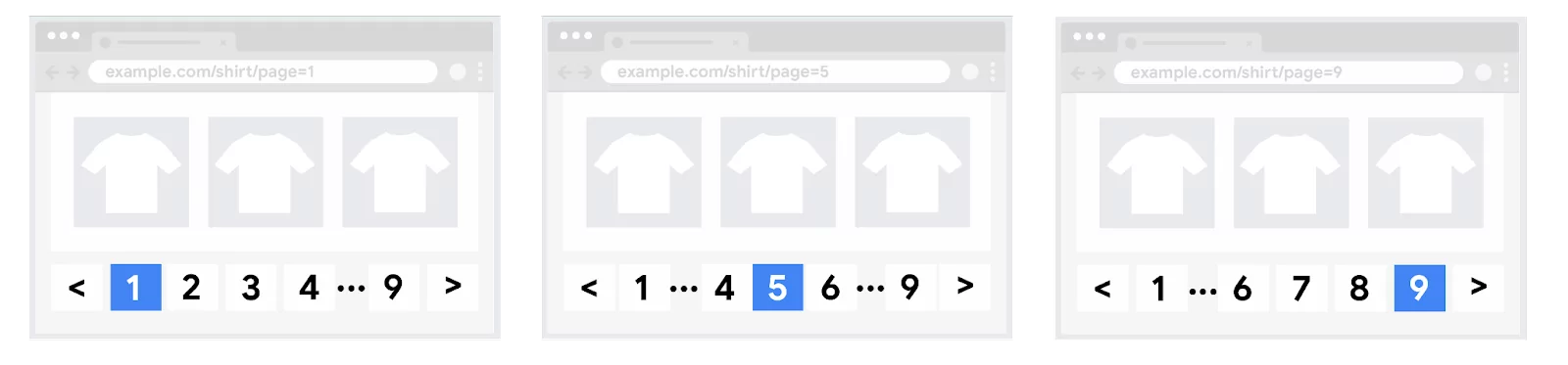 representação da paginação, extraída de documentação oficial do google, demonstrando diferentes telas com os números de página correspondentes de um catálogo de produto