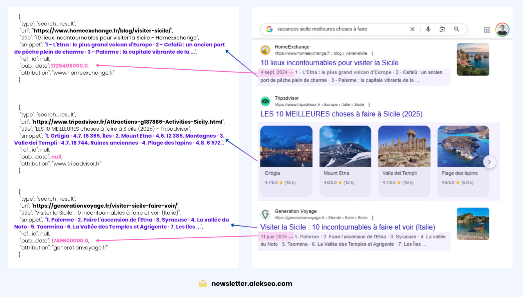 Print que mostra que os snippets exibidos pelo SearchGPT são exatamente os mesmos dos resultados do Google – não do Bing.