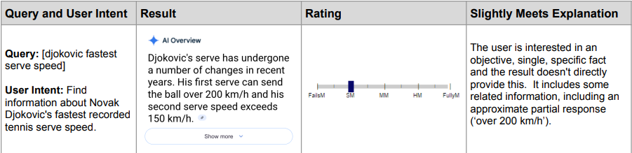 Imagem de exemplo usada nas diretrizes dos avaliadores de pesquisa para avaliar um resultado do AI Overview