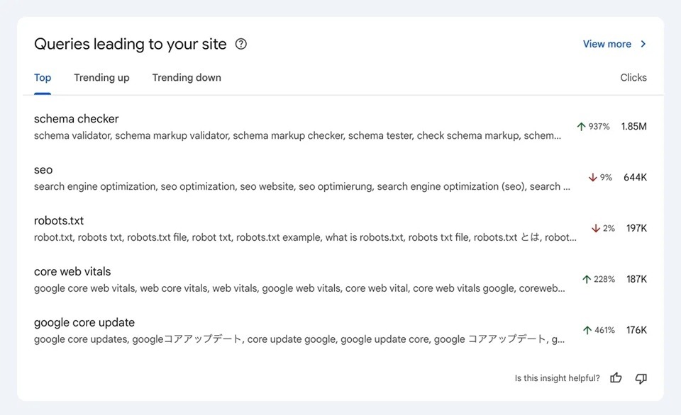 Captura de tela mostrando os grupos de palavras-chave