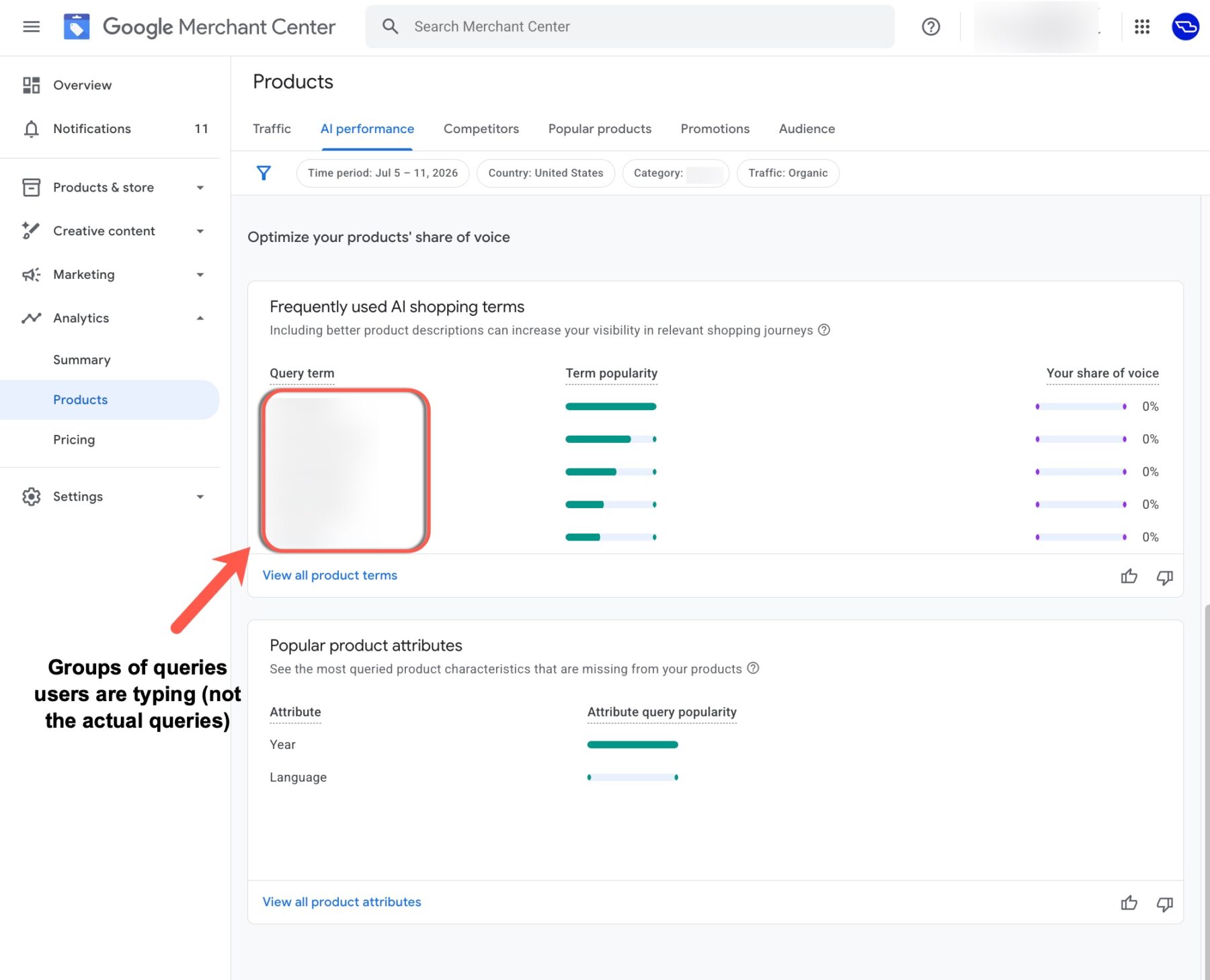 Aba AI performance do Google Merchant Center mostrando seção "Frequently used AI shopping terms" com tabela de termos de busca, sua popularidade e share de voz do produto. Uma caixa vermelha destaca a opção "View all product terms". Um texto em destaque explica "Groups of queries users are typing (not the actual queries)" – grupos de queries que usuários digitam, não as queries exatas.