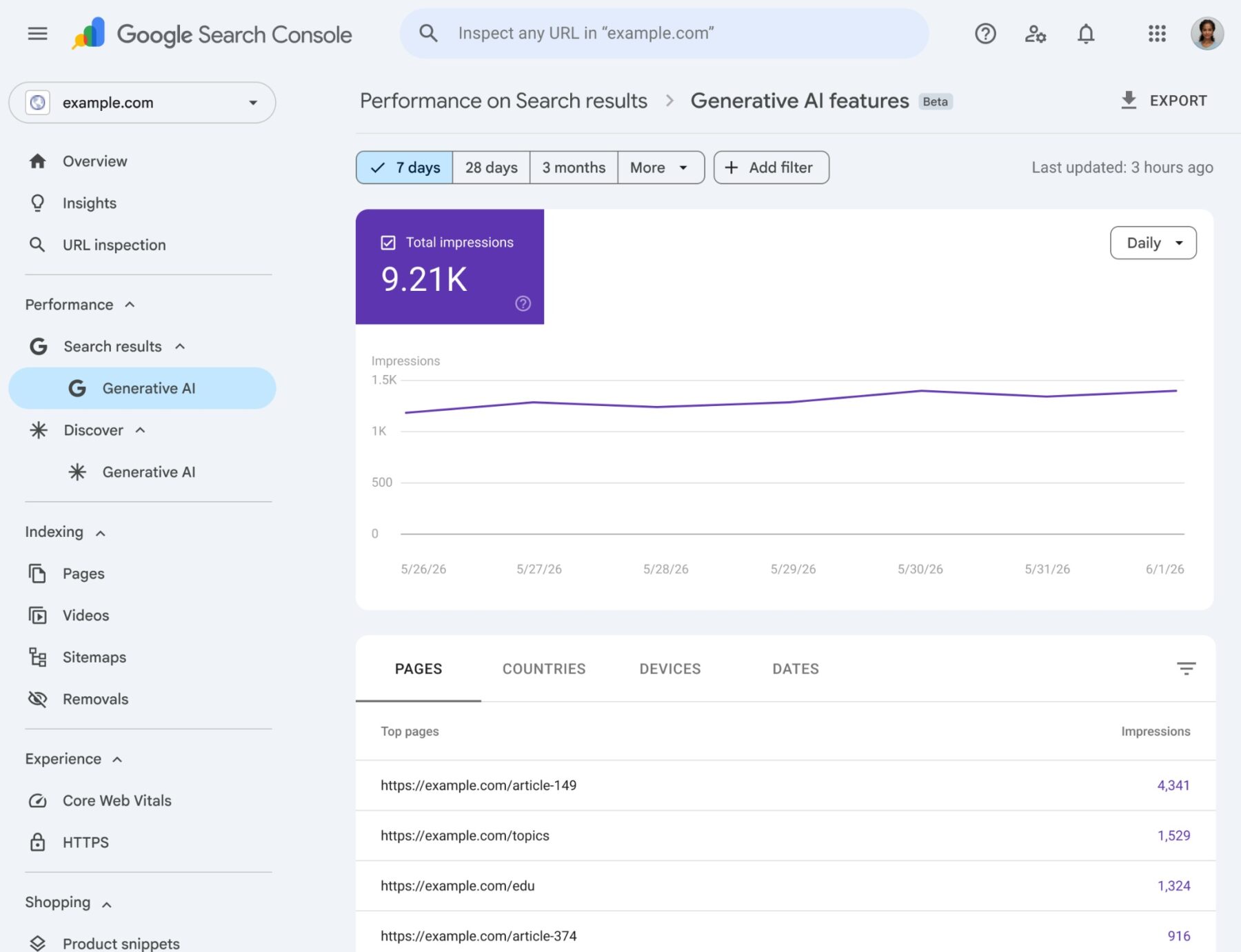 captura de tela que exeplifica um gráfico de total de impressões em recursos de IA generativa no Search Console